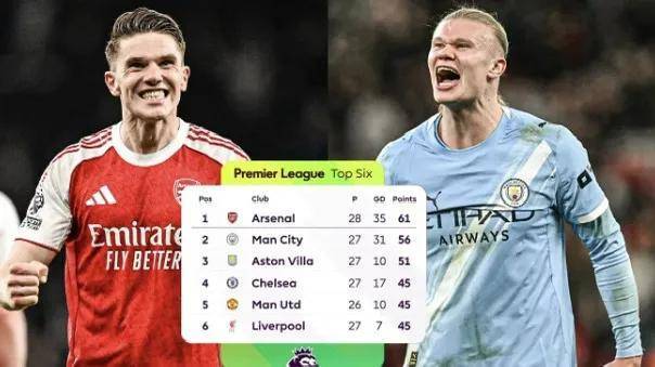 太刺激了！曼城三月魔鬼赛程，15天5战定生死